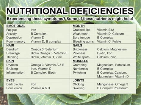 diseases that result from nutrient deficiency|Nutritional Deficiencies: Causes, Treatments .